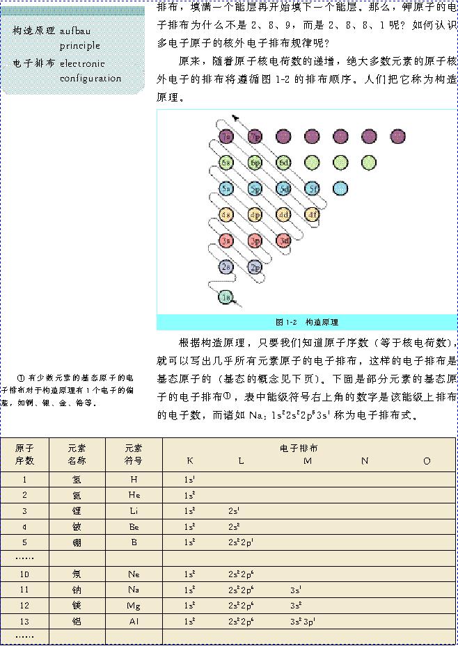 &nbsp;&nbsp;第一节 原子结构(第9页)