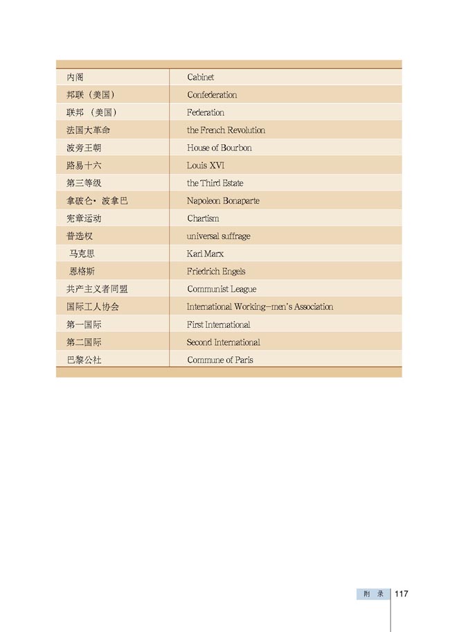 附 录 重要词汇中英文对照表(第117页)