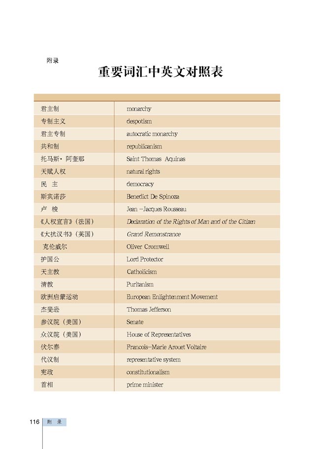 附 录 重要词汇中英文对照表(第116页)