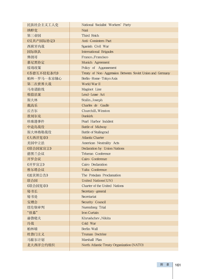 附录 重要词汇中英文对照表(第161页)