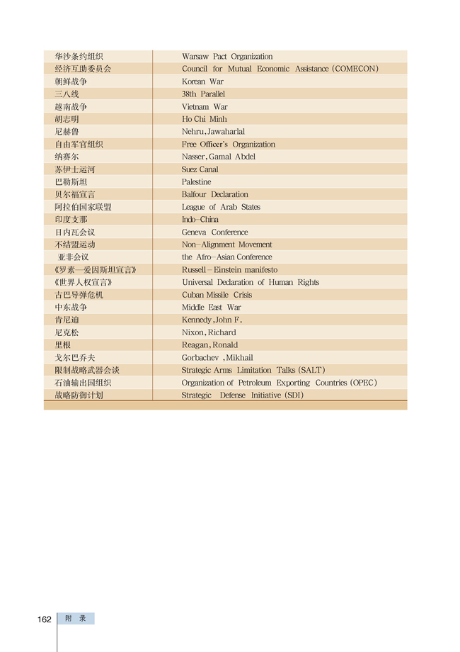 附录 重要词汇中英文对照表(第162页)
