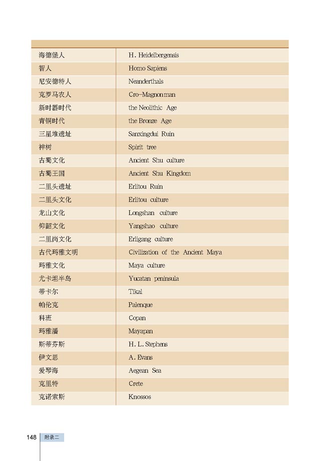 附录二 重要词汇中英文对照表(第148页)