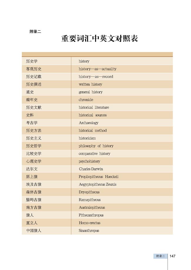 附录二 重要词汇中英文对照表(第147页)