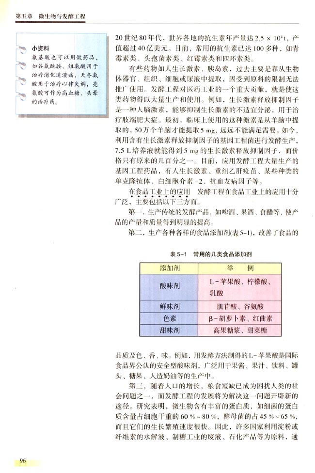 第三节 发酵工程简介(第96页)