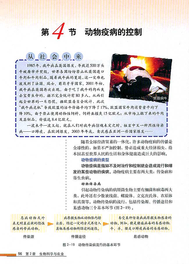 第4节 动物疫病的控制(第56页)