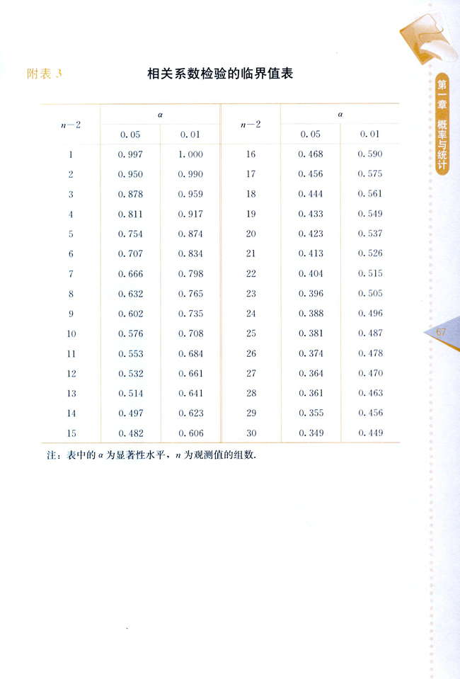 复习参考题一(第67页)