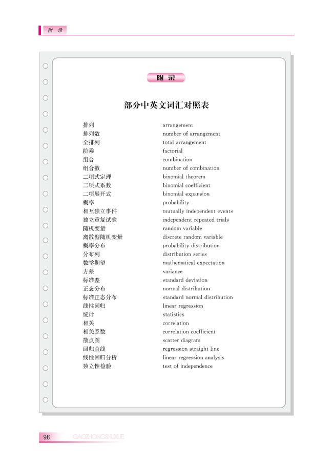 附录 部分中英文词汇对照表(第98页)