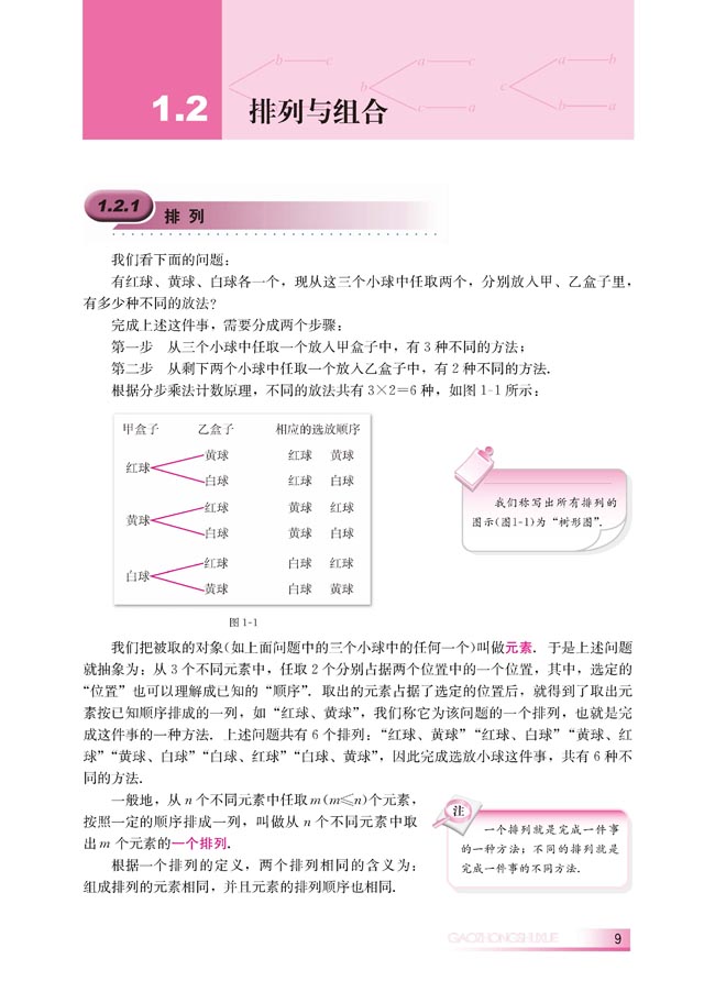 1.2.1 排列(第9页)