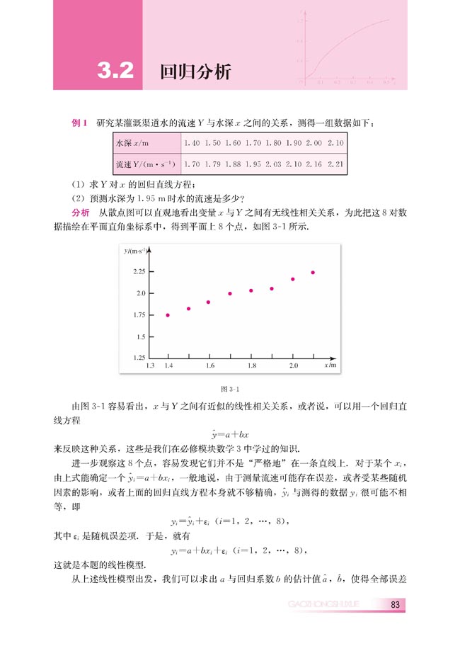 3.2 回归分析(第83页)