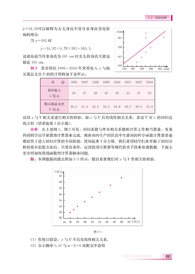 3.2 回归分析(第89页)