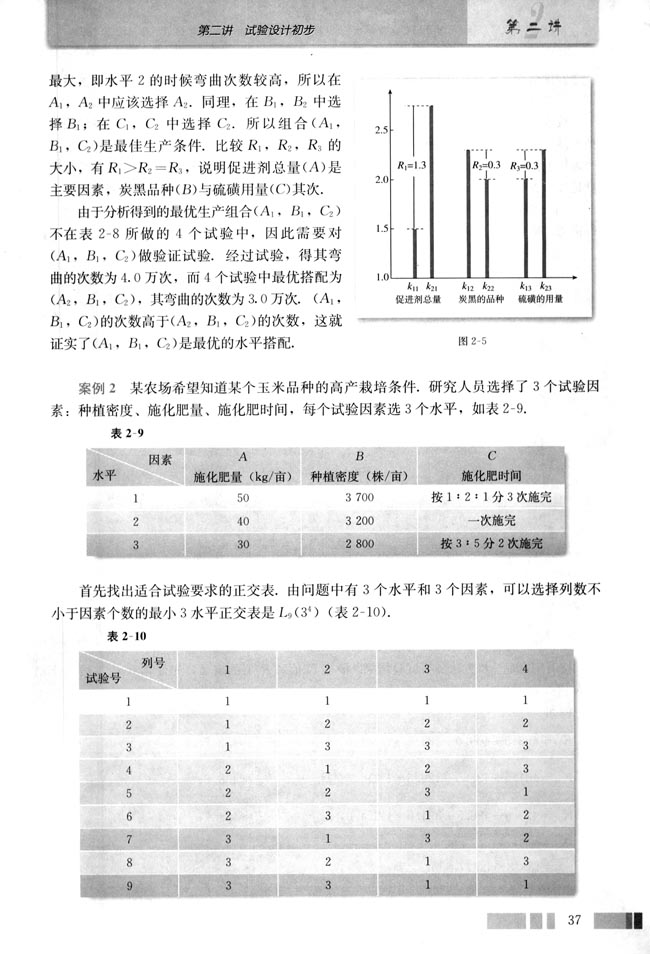 二 正交试验的应用(第37页)