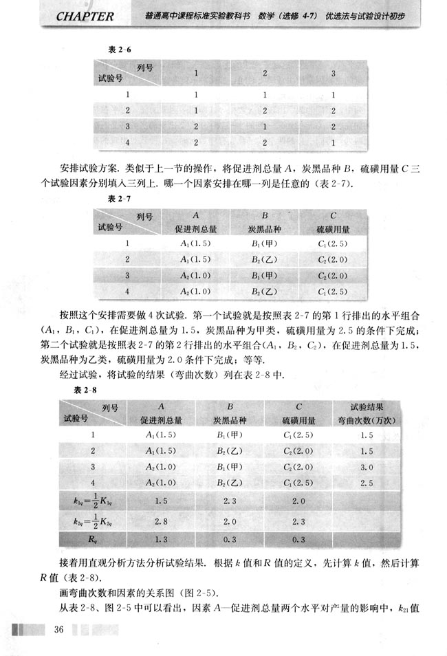 二 正交试验的应用(第36页)