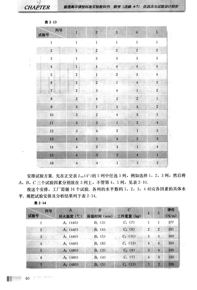 二 正交试验的应用(第40页)