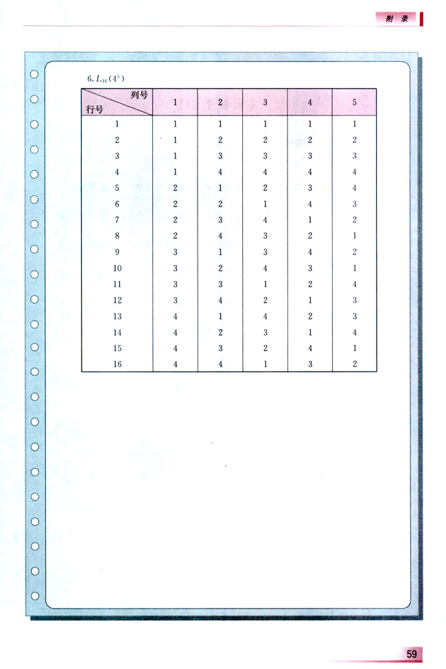 常用正交表(第60页)