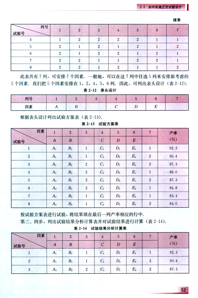 2.3 如何实施正交试验设计(第54页)