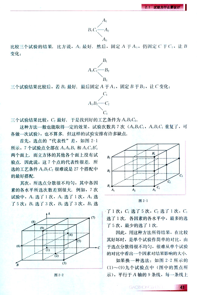 2.1 试验为什么要设计(第42页)