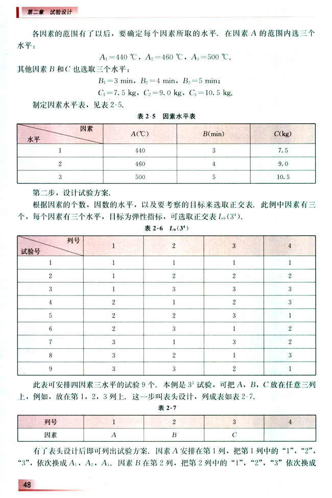 2.3 如何实施正交试验设计(第49页)