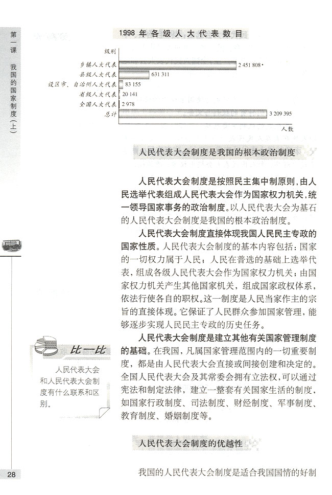 我国的人民代表大会制度(第28页)