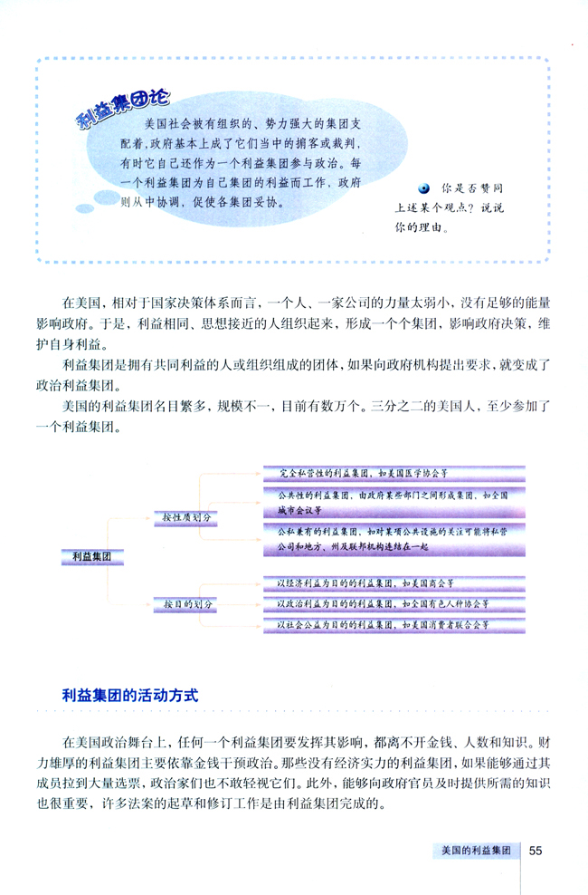 4 美国的利益集团(第55页)