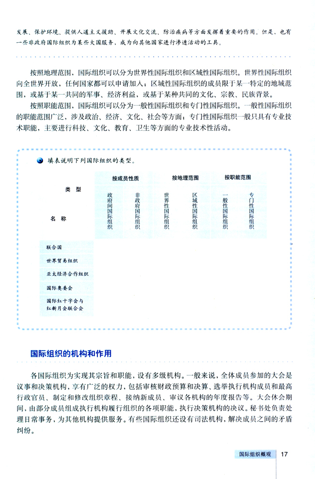 4 国际组织概观(第17页)