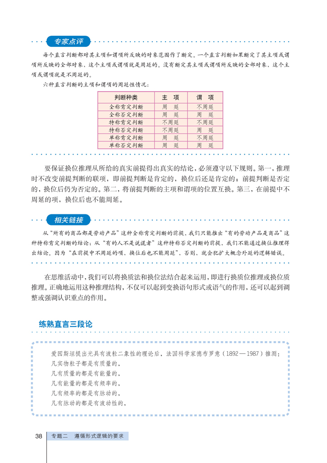 5 掌握演绎推理的方法（上）(第38页)