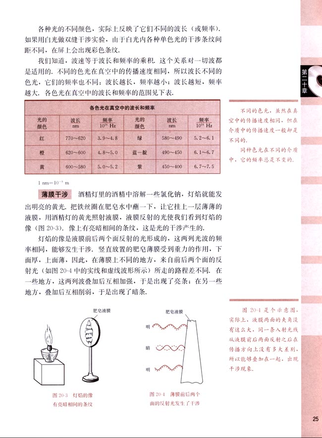 一、光的干涉(第25页)