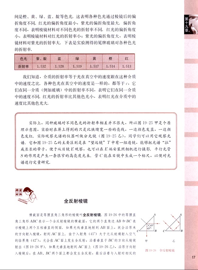 阅读材料 全反射棱镜(第17页)