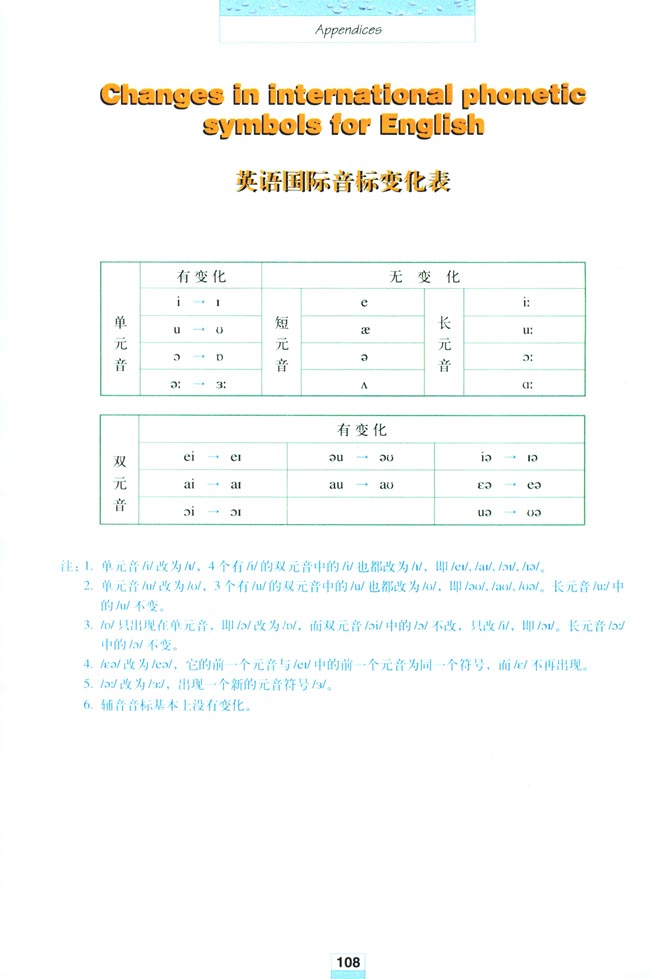 Appendices 附录(第108页)