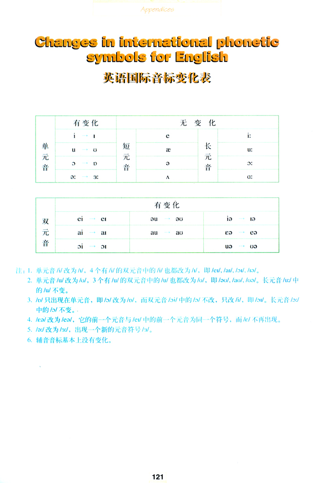 Changes in international phonetic symbols for English(第121页)