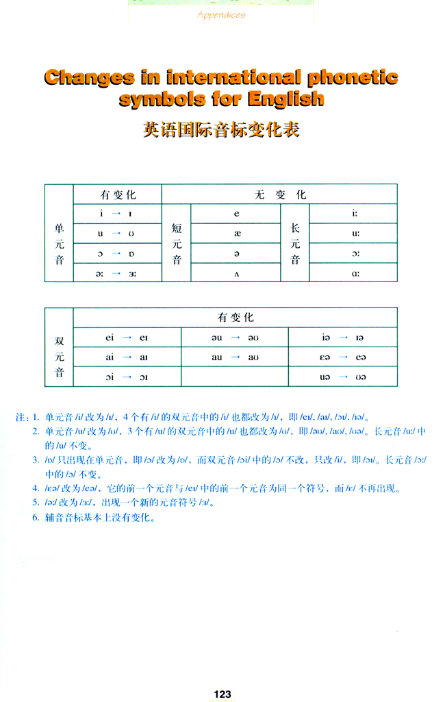 人教版高三英语选修11电子课本Changes in international phonetic symbols for English(第123页)