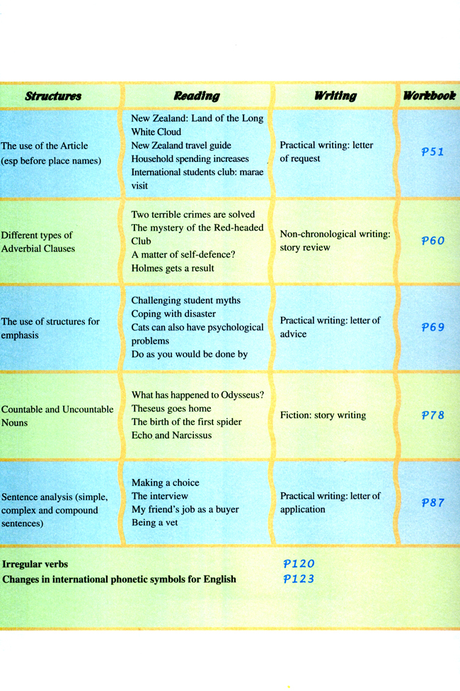人教版高三英语选修11电子课本封面/前言/目录