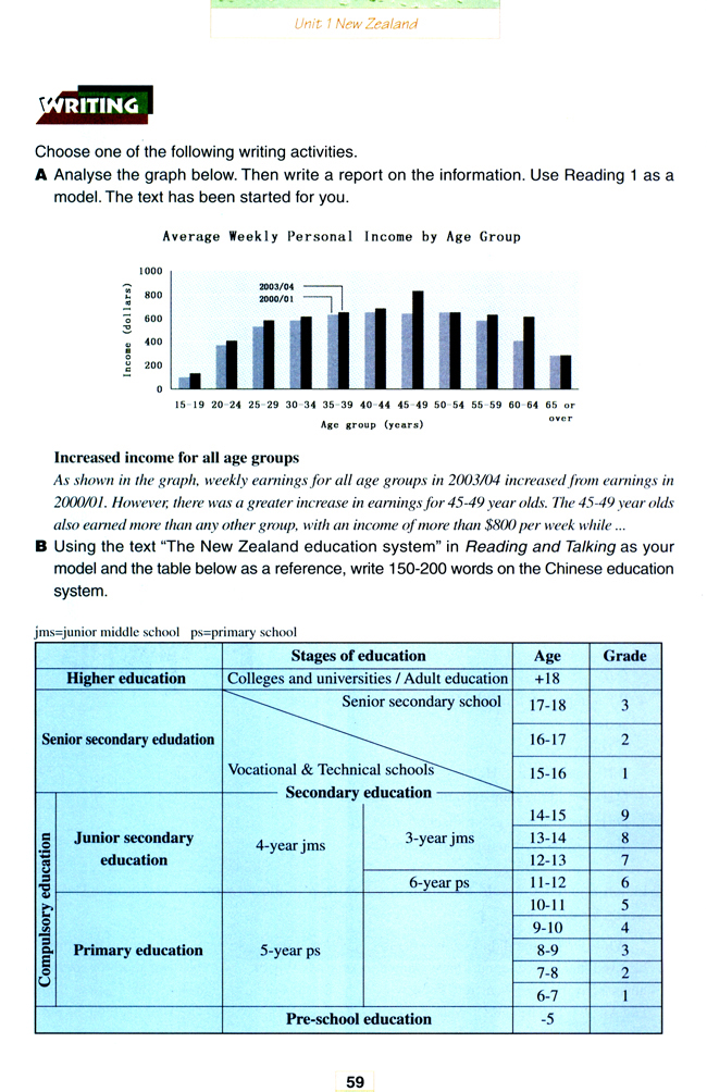 人教版高三英语选修11电子课本Unit 1 New Zealand(第59页)