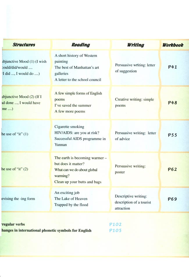 人教版高三英语选修6电子课本封面/前言/目录