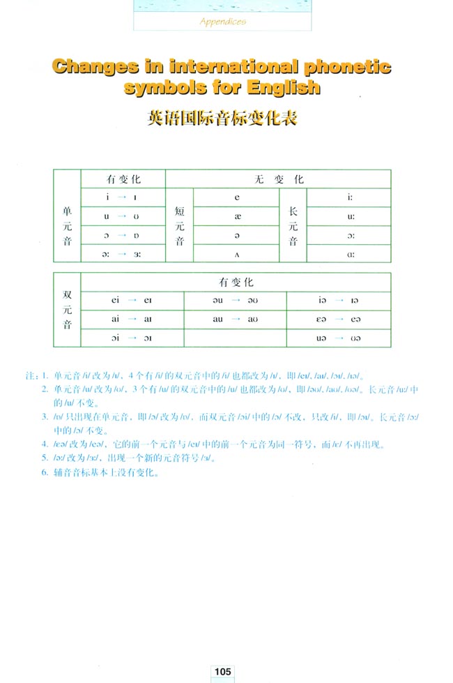 人教版高三英语选修6电子课本Appendices 附录(第105页)