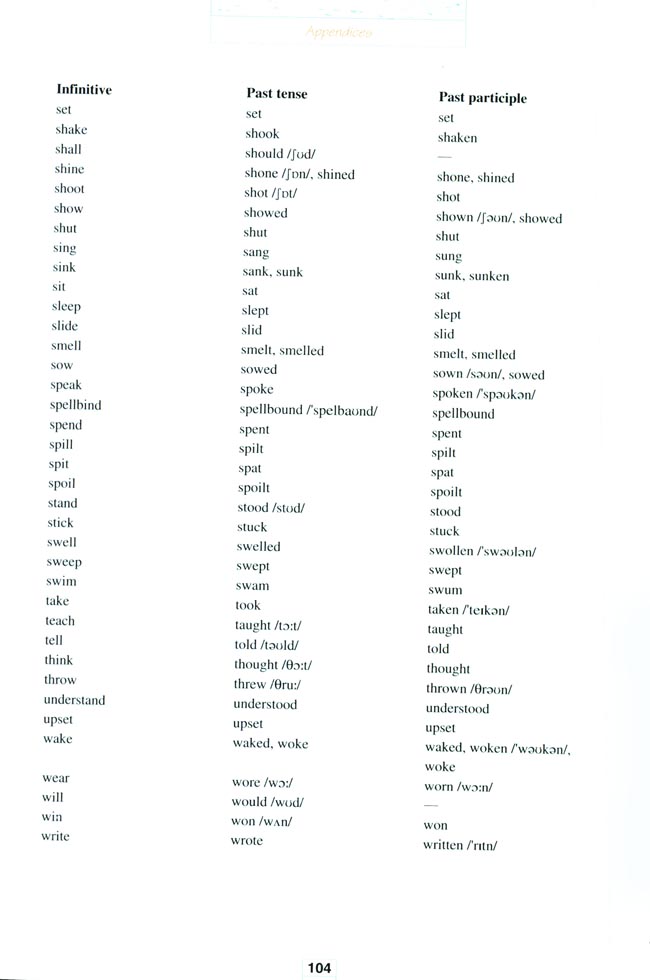 人教版高三英语选修6电子课本Irregular Verbs(第216页)