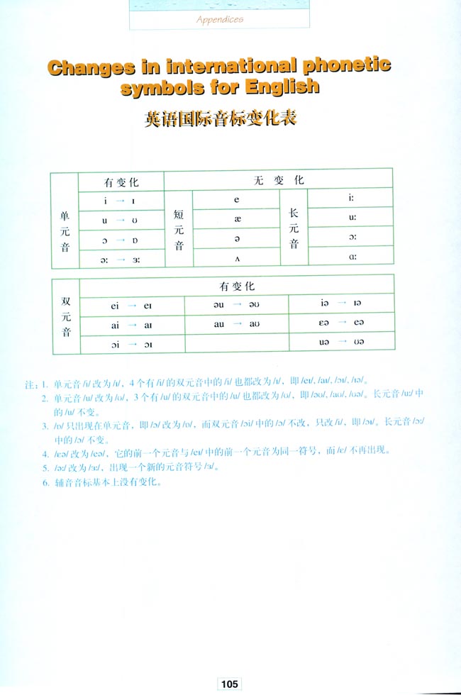 人教版高三英语选修6电子课本Changes in international phonetic symbols for English(第217页)