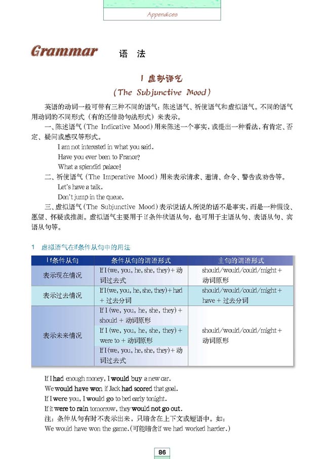 人教版高三英语选修6电子课本Appendices Grammar(第198页)