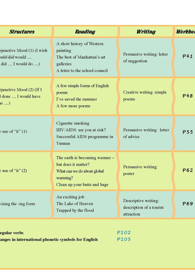 人教版高三英语选修6电子课本Appendices 附录(第112页)