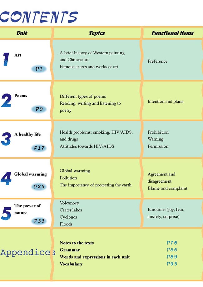 人教版高三英语选修6电子课本Appendices 附录(第111页)