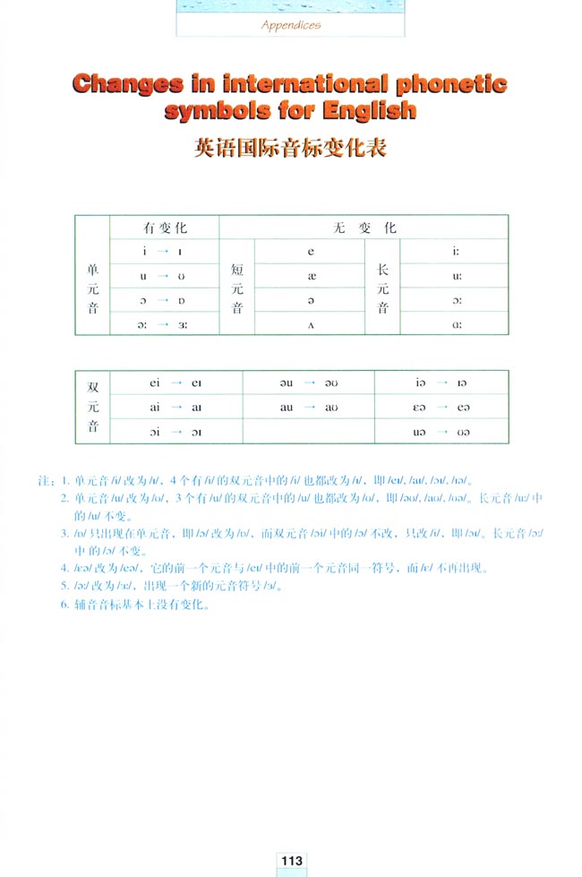 Appendices 附录(第111页)
