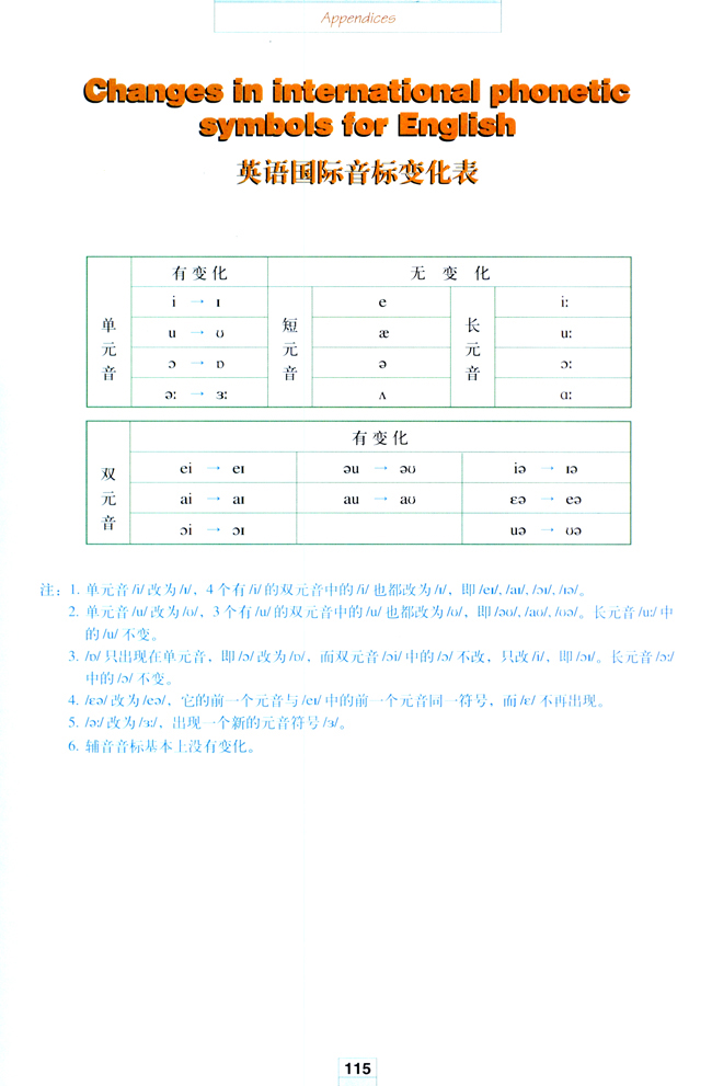 人教版高三英语选修8电子课本Changes in international phonetic symbols for English(第115页)