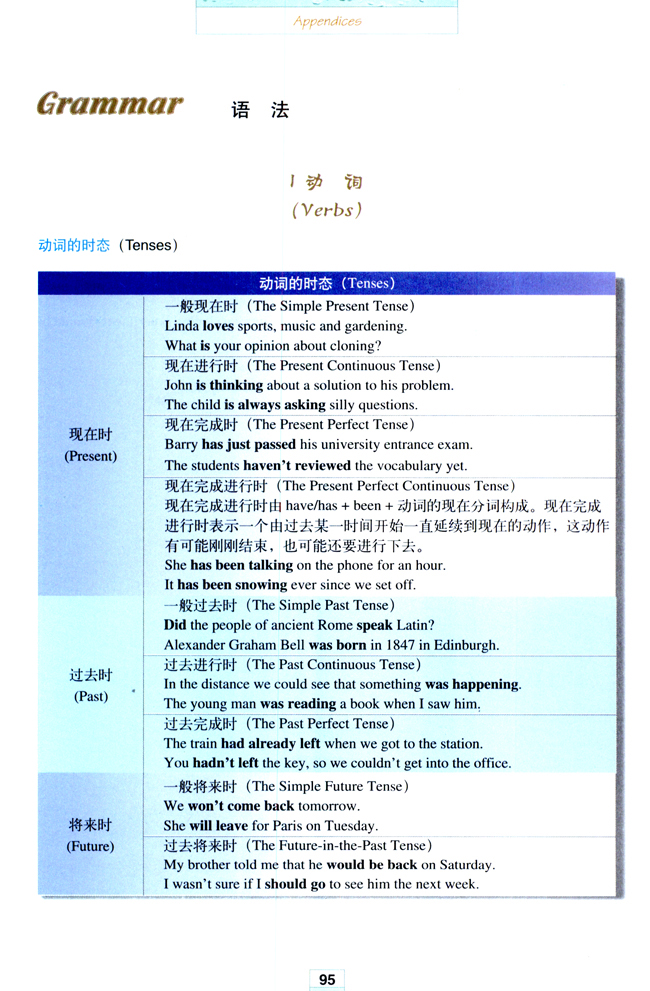 人教版高三英语选修8电子课本Grammar(第95页)