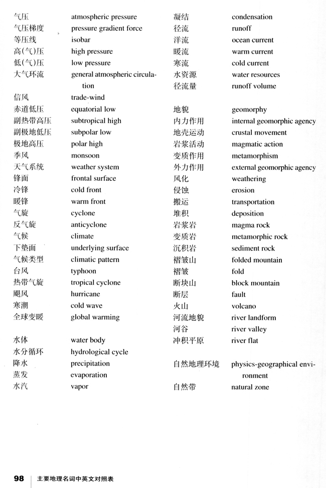 主要地理名词中英文对照表(第98页)