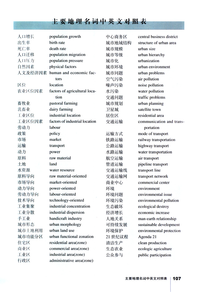 主要地理名词中英文对照表(第107页)