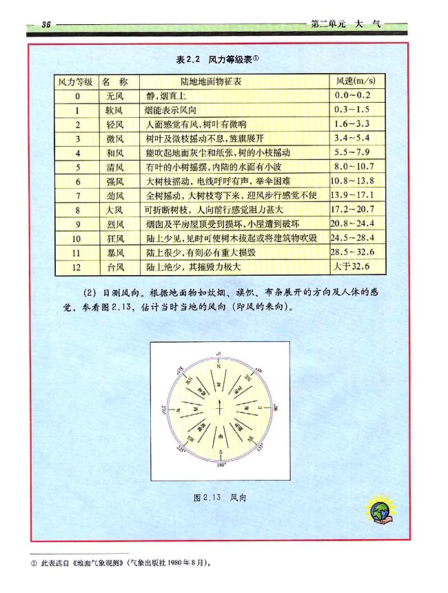 2．3 大气的运动(第36页)