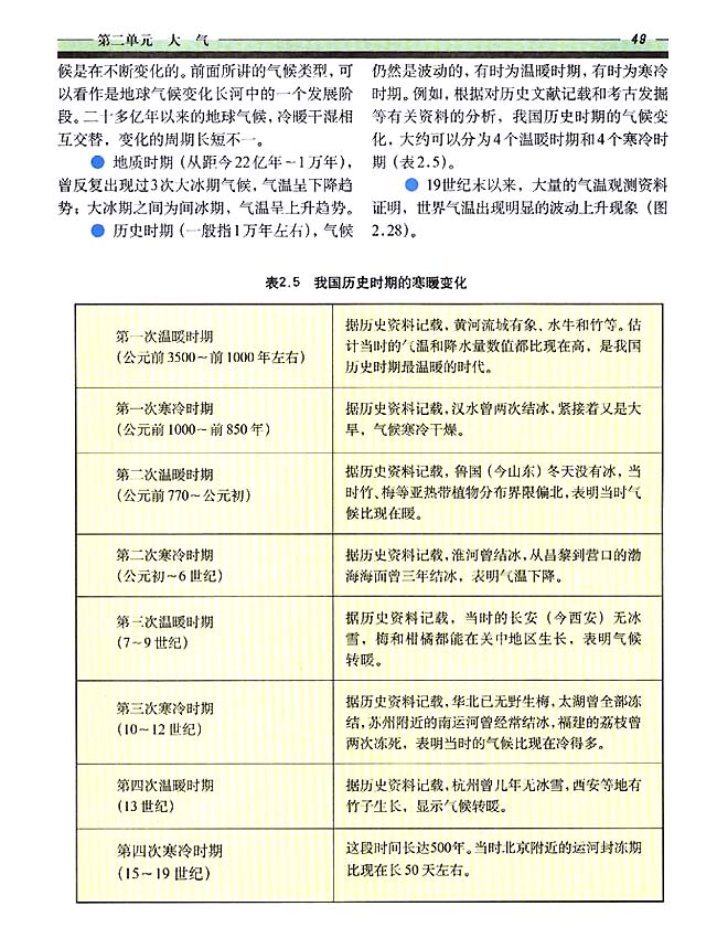 2．6 气候的形成和变化(第49页)
