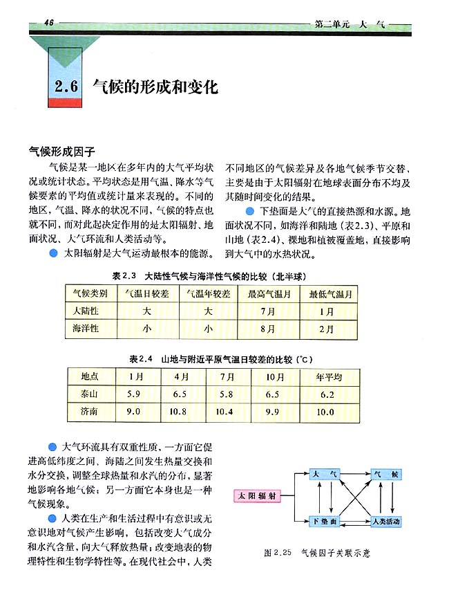 2．6 气候的形成和变化(第46页)