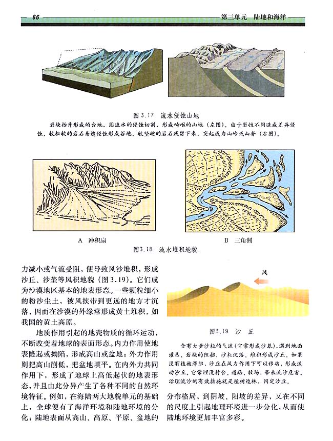 3．2 地壳变动与地表形态(第66页)