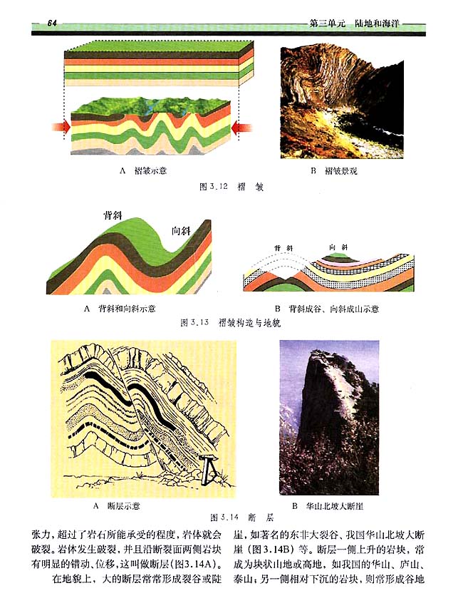 3．2 地壳变动与地表形态(第64页)