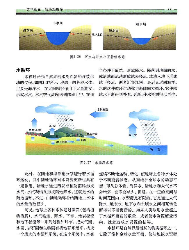 3．5 陆地水与水循环(第77页)